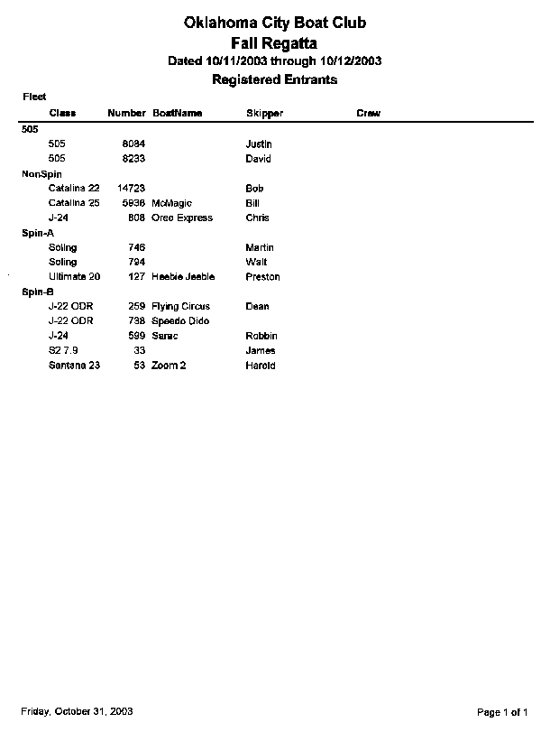 Participants Report