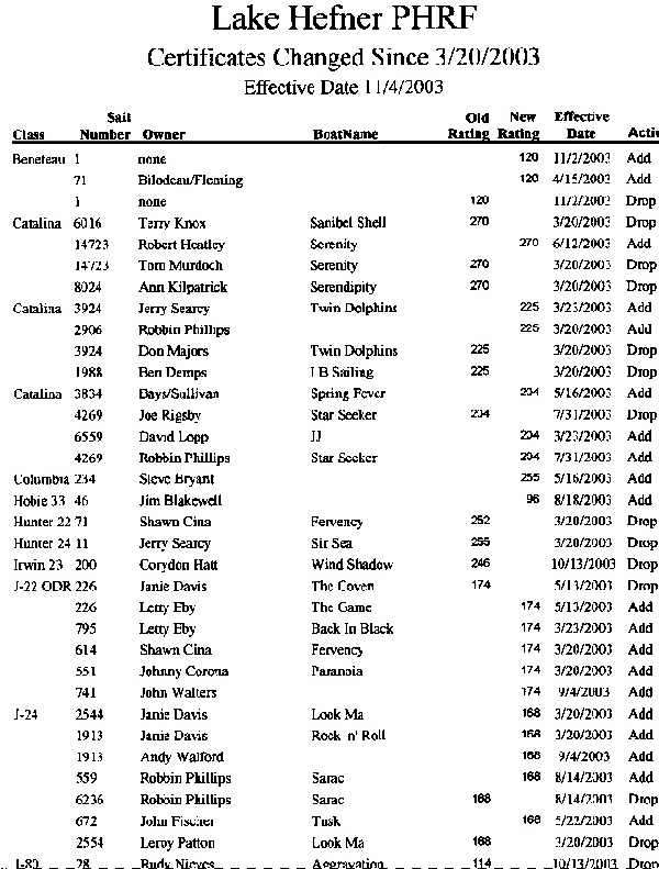 Changes Report