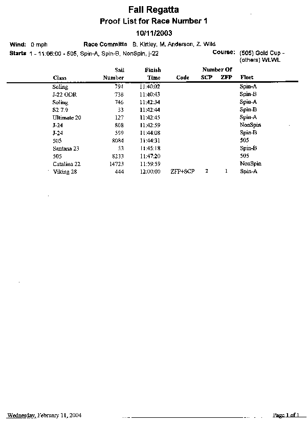 Finishes Proof List